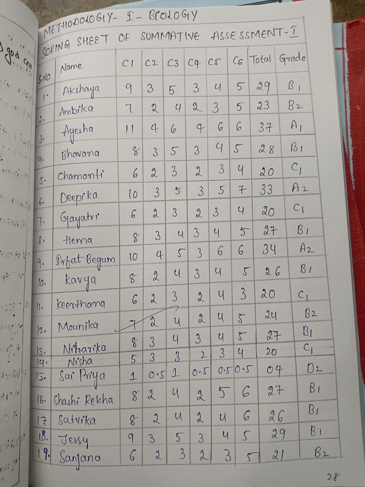 Assessment Record 5